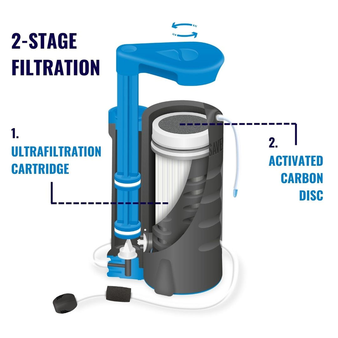 Wayfarer Water Filter