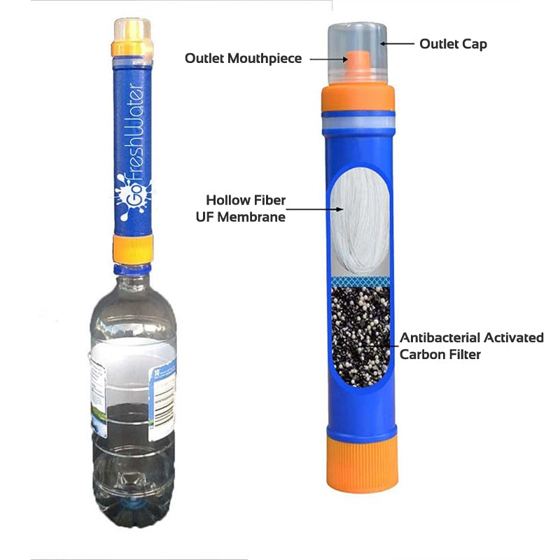 GoStraw Water Purifier